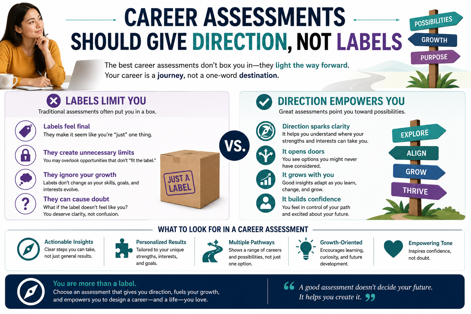 Career Assessments Should Give You Direction, Not Labels
